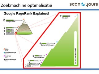 Zoekmachine optimalisatie
 