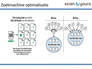 Zoekmachine optimalisatie
 