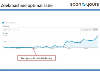 Zoekmachine optimalisatie
Hier geven de meesten het op
 