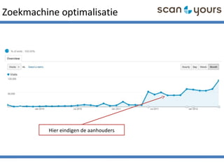 Zoekmachine optimalisatie
Hier eindigen de aanhouders
 