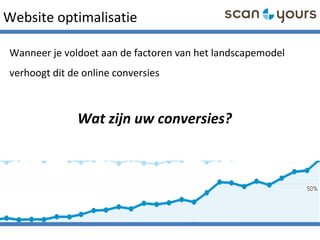 Website optimalisatie
Wanneer je voldoet aan de factoren van het landscapemodel
verhoogt dit de online conversies
Wat zijn uw conversies?
 