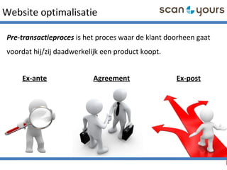 Website optimalisatie
Pre-transactieproces is het proces waar de klant doorheen gaat
voordat hij/zij daadwerkelijk een product koopt.
Ex-ante Agreement Ex-post
 