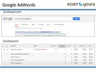 Google AdWords
Zoekopdracht
Zoekwoord
 