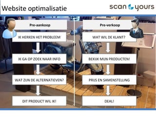 Website optimalisatie
IK HERKEN HET PROBLEEM
IK GA OP ZOEK NAAR INFO
WAT ZIJN DE ALTERNATIEVEN?
DIT PRODUCT WIL IK!
WAT WIL DE KLANT?
BEKIJK MIJN PRODUCTEN!
PRIJS EN SAMENSTELLING
DEAL!
Pre-aankoop Pre-verkoop
 