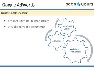 Google AdWords
Trends: Google Shopping
• Ads met uitgebreide productinfo
• Uitsluitend voor e-commerce
 