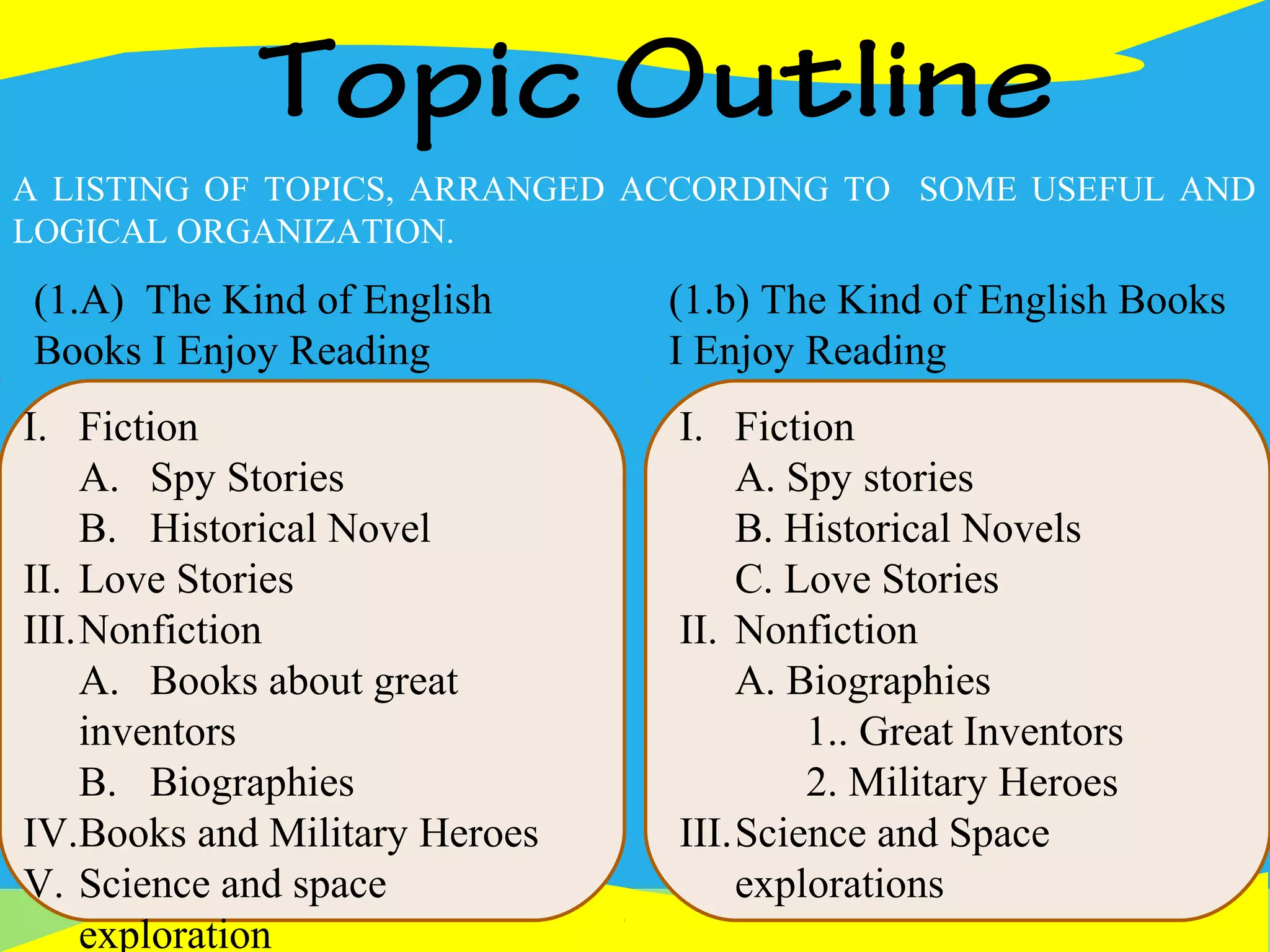 Topic Outline
A LISTING OF TOPICS, ARRANGED ACCORDING TO SOME USEFUL AND
LOGICAL ORGANIZATION.
I. Fiction
A. Spy stories
B. Historical Novels
C. Love Stories
II. Nonfiction
A. Biographies
1.. Great Inventors
2. Military Heroes
III.Science and Space
explorations
(1.A) The Kind of English
Books I Enjoy Reading
(1.b) The Kind of English Books
I Enjoy Reading
I. Fiction
A. Spy Stories
B. Historical Novel
II. Love Stories
III.Nonfiction
A. Books about great
inventors
B. Biographies
IV.Books and Military Heroes
V. Science and space
exploration
 