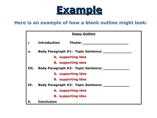 Example
Example
Here is an example of how a blank outline might look:
Essay Outline
I. Introduction Thesis: _____________________
II. Body Paragraph #1- Topic Sentence: _____________
A. supporting idea
B. supporting idea
III. Body Paragraph #2- Topic Sentence: ____________
A. supporting idea
B. supporting idea
IV. Body Paragraph #3- Topic Sentence: ____________
A. supporting idea
B. supporting idea
V. Conclusion
 