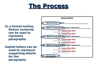 The Process
The Process
In a formal outline,
Roman numerals
can be used to
represent
paragraphs.
Capital letters can be
used to represent
supporting details
for the
paragraphs.
Essay Outline
I. Introduction Thesis: ____________________
II. Body Paragraph #1- Topic Sentence: _________
A. supporting idea
B. supporting idea
III. Body Paragraph #2- Topic Sentence: _________
A. supporting idea
B. supporting idea
IV. Body Paragraph #3- Topic Sentence: _________
A. supporting idea
B. supporting idea
V. Conclusion
 