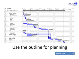 Indicate who does what and when




    Use the outline for planning
                                  Proposal Guide   130
 