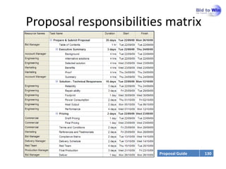 Proposal responsibilities matrix




                        Proposal Guide   130
 