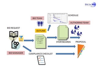 Creating and using an Outline
 