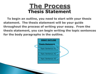 The Process
               Thesis Statement
  To begin an outline, you need to start with your thesis
statement. The thesis statement will be your guide
throughout the process of writing your essay. From the
thesis statement, you can begin writing the topic sentences
for the body paragraphs in the outline.
                        ESSAY OUTLINE

                      Thesis Statement

                       Topic Sentence #1


                       Topic Sentence #2


                       Topic Sentence #3
 
