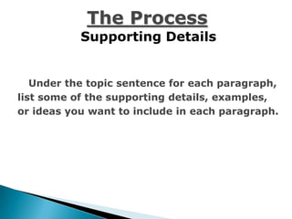 The Process
           Supporting Details


   Under the topic sentence for each paragraph,
list some of the supporting details, examples,
or ideas you want to include in each paragraph.
 