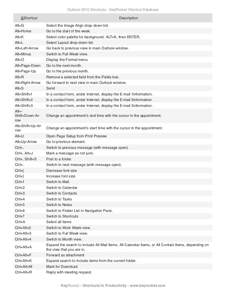 Outlook 2010 shortcuts