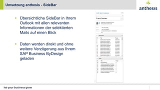  Übersichtliche SideBar in Ihrem
Outlook mit allen relevanten
Informationen der selektierten
Mails auf einen Blick
 Daten werden direkt und ohne
weitere Verzögerung aus Ihrem
SAP Business ByDesign
geladen
Umsetzung anthesis - SideBar
 