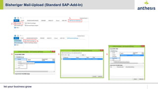 Bisheriger Mail-Upload (Standard SAP-Add-In)
1.
2.
3.
4. 5. 6.
 