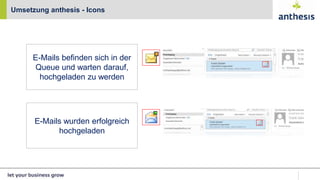 Umsetzung anthesis - Icons
E-Mails befinden sich in der
Queue und warten darauf,
hochgeladen zu werden
E-Mails wurden erfolgreich
hochgeladen
 