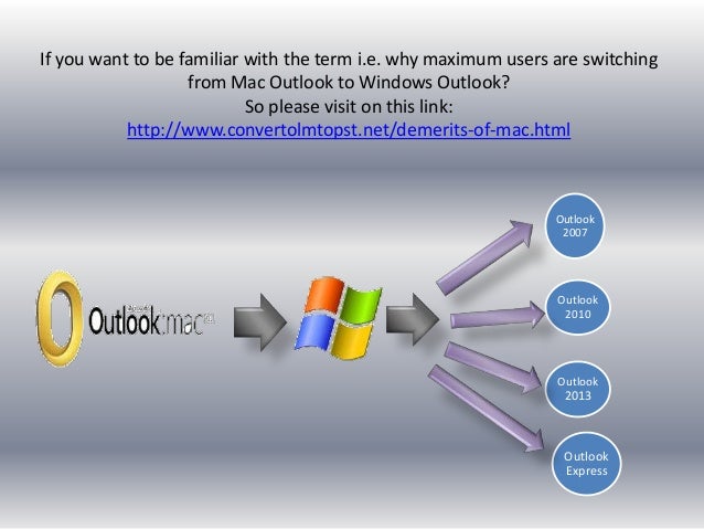 olm to pst outlook 2013