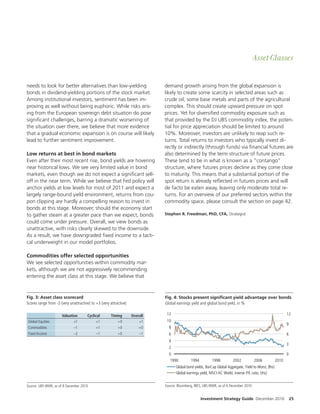 Asset Classes


needs to look for better alternatives than low-yielding                      demand growth arising from the global expansion is
bonds in dividend-yielding portions of the stock market.                     likely to create some scarcity in selected areas such as
Among institutional investors, sentiment has been im-                        crude oil, some base metals and parts of the agricultural
proving as well without being euphoric. While risks aris-                    complex. This should create upward pressure on spot
ing from the European sovereign debt situation do pose                       prices. Yet for diversi ed commodity exposure such as
signi cant challenges, barring a dramatic worsening of                       that provided by the DJ UBS commodity index, the poten-
the situation over there, we believe that more evidence                      tial for price appreciation should be limited to around
that a gradual economic expansion is on course will likely                   10%. Moreover, investors are unlikely to reap such re-
lead to further sentiment improvement.                                       turns. Total returns to investors who typically invest di-
                                                                             rectly or indirectly (through funds) via nancial futures are
Low returns at best in bond markets                                          also determined by the term structure of future prices.
Even a er their most recent rise, bond yields are hovering                   These tend to be in what is known as a “contango”
near historical lows. We see very limited value in bond                      structure, where futures prices decline as they come close
markets, even though we do not expect a signi cant sell-                     to maturity. This means that a substantial portion of the
o in the near term. While we believe that Fed policy will                    spot return is already re ected in futures prices and will
anchor yields at low levels for most of 2011 and expect a                    de facto be eaten away, leaving only moderate total re-
largely range-bound yield environment, returns from cou-                     turns. For an overview of our preferred sectors within the
pon clipping are hardly a compelling reason to invest in                     commodity space, please consult the section on page 42.
bonds at this stage. Moreover, should the economy start
to gather steam at a greater pace than we expect, bonds                      Stephen R. Freedman, PhD, CFA, Strategist
could come under pressure. Overall, we view bonds as
unattractive, with risks clearly skewed to the downside.
As a result, we have downgraded xed income to a tacti-
cal underweight in our model portfolios.

Commodities o er selected opportunities
We see selected opportunities within commodity mar-
kets, although we are not aggressively recommending
entering the asset class at this stage. We believe that



Fig. 3: Asset class scorecard                                                Fig. 4: Stocks present signiÎcant yield advantage over bonds
Scores range from -3 (very unattractive) to +3 (very attractive)             Global earnings yield and global bond yield, in %

                      Valuation       Cyclical        Timing       Overall    12                                                                               12
Global Equities              +1            +1             +0           +1     10
                                                                                                                                                               9
Commodities                   –1            +1            +0           +0      8
Fixed Income                  –2            –1            +0           –1      6                                                                               6
                                                                               4
                                                                                                                                                               3
                                                                               2
                                                                               0                                                                               0
                                                                                1990         1994          1998          2002          2006             2010
                                                                                   Global bond yields, BarCap Global Aggregate, Yield to Worst, (lhs)
                                                                                   Global earnings yield, MSCI AC World, inverse P/E ratio, (rhs)


Source: UBS WMR, as of 8 December 2010                                       Source: Bloomberg, IBES, UBS WMR, as of 6 December 2010


                                                                                                    Investment Strategy Guide December 2010                        25
 