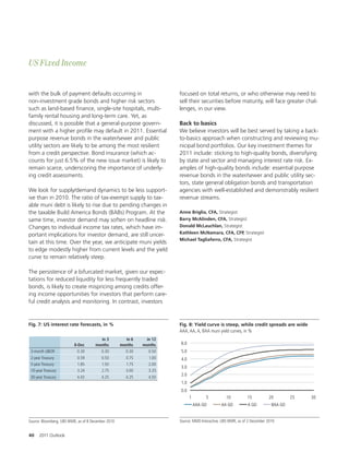 US Fixed Income


with the bulk of payment defaults occurring in                        focused on total returns, or who otherwise may need to
non-investment grade bonds and higher risk sectors                    sell their securities before maturity, will face greater chal-
such as land-based nance, single-site hospitals, multi-               lenges, in our view.
family rental housing and long-term care. Yet, as
discussed, it is possible that a general-purpose govern-              Back to basics
ment with a higher pro le may default in 2011. Essential              We believe investors will be best served by taking a back-
purpose revenue bonds in the water/sewer and public                   to-basics approach when constructing and reviewing mu-
utility sectors are likely to be among the most resilient             nicipal bond portfolios. Our key investment themes for
from a credit perspective. Bond insurance (which ac-                  2011 include: sticking to high-quality bonds, diversifying
counts for just 6.5% of the new issue market) is likely to            by state and sector and managing interest rate risk. Ex-
remain scarce, underscoring the importance of underly-                amples of high-quality bonds include: essential purpose
ing credit assessments.                                               revenue bonds in the water/sewer and public utility sec-
                                                                      tors, state general obligation bonds and transportation
We look for supply/demand dynamics to be less support-                agencies with well-established and demonstrably resilient
ive than in 2010. The ratio of tax-exempt supply to tax-              revenue streams.
able muni debt is likely to rise due to pending changes in
the taxable Build America Bonds (BABs) Program. At the                Anne Briglia, CFA, Strategist
same time, investor demand may so en on headline risk.                Barry McAlinden, CFA, Strategist
Changes to individual income tax rates, which have im-                Donald McLauchlan, Strategist
                                                                      Kathleen McNamara, CFA, CFP, Strategist
portant implications for investor demand, are still uncer-
                                                                      Michael Tagliaferro, CFA, Strategist
tain at this time. Over the year, we anticipate muni yields
to edge modestly higher from current levels and the yield
curve to remain relatively steep.

The persistence of a bifurcated market, given our expec-
tations for reduced liquidity for less frequently traded
bonds, is likely to create mispricing among credits o er-
ing income opportunities for investors that perform care-
ful credit analysis and monitoring. In contrast, investors


Fig. 7: US interest rate forecasts, in %                              Fig. 8: Yield curve is steep, while credit spreads are wide
                                                                      AAA, AA, A, BAA muni yield curves, in %
                                        in 3          in 6    in 12
                          8-Dec       months        months   months   6.0
 3-month LIBOR              0.30        0.30          0.30     0.50   5.0
 2-year Treasury           0.59          0.50         0.75     1.00   4.0
 5-year Treasury           1.85          1.50         1.75     2.00
                                                                      3.0
 10-year Treasury          3.24          2.75         3.00     3.25
                                                                      2.0
 30-year Treasury          4.43          4.25         4.25     4.50
                                                                      1.0
                                                                      0.0
                                                                            1        5           10          15          20         25   30
                                                                                AAA GO        AA GO          A GO          BAA GO


Source: Bloomberg, UBS WMR, as of 8 December 2010                     Source: MMD Interactive, UBS WMR, as of 2 December 2010


40    2011 Outlook
 