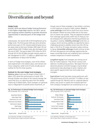 Alternative Investments
Diversi cation and beyond
Hedge funds                                                                       though many of these strategies in fact exhibit a net long
Overall, 2010 saw decent hedge fund performance                                   or short exposure to equity or debt markets. Fixed in-
in the higher single-digit returns. For 2011, we ex-                              come arbitrage funds tend to pro t from price anoma-
pect ongoing market volatility to provide attractive                              lies between related securities and/or bet on the evolu-
opportunities in selected parts of the hedge fund                                 tion of interest rate spreads. They are expected to bene t
space.                                                                            from arbitrage opportunities within the US Treasury mar-
                                                                                  ket emerging from dislocations that Fed quantitative eas-
Looking back, the second half of 2010 brightened up for                           ing policy is creating. Volatility arbitrage funds that, as
hedge funds. The third quarter (Q3) saw some attractive                           a group, tend to be long volatility are expected to have a
performance gains (5.2% industry-wide) bringing net as-                           challenging period as volatility remains low (the VIX has
set values close to their prior October 2007 peak. Q3 net                         been in the 20 to 25 range) and option values continue
capital in ows (USD 19 billion) were also the largest since                       to decay. Convertible arbitrage should continue to ben-
the end of 2007. The year-to-date (YTD) in ow for 2010                            e t from discrepancies and arbitrage opportunities be-
through Q3 of USD 42 billion brought industry assets un-                          tween convertible bonds and underlying stock and bond
der management to USD 1.77 trillion vs. global stock mar-                         markets irrespective of market movements.
ket capitalization of about USD 50 trillion.
                                                                                  Long/short equity fund managers are coming out of
In terms of hedge fund strategies, most of the in ows                             low net market exposure. They remain cautious and
were experienced in the relative value, event-driven and                          selective in building long positions. We expect that fun-
macro categories, while fund of funds actually saw an                             damental valuation-oriented managers may be better
out ow for the rst three quarters.                                                positioned to take advantage of sector rotations and
                                                                                  stock-speci c opportunities than technically driven
Outlook for the main hedge fund strategies                                        managers.
Relative value funds saw the largest in ows (USD 17
billion YTD) while their performance of nearly 10%                                Event-driven funds have been strong performers with
through October was ahead of the industry average. Be-                            YTD performance of 8.5% and USD 11.6 billion of new
cause they focus on capturing value from the relative                             capital through Q3. Plentiful cash on corporate balance
mispricing of related assets, these strategies can generate                       sheets, easy access to capital and increased optimism
returns independent of overall market movements, al-                              from company management are contributing to an up-


Fig. 1A: Performance of selected Hedge Fund strategies                            Fig. 1B: Performance of selected Hedge Fund strategies
Until 30 November 2010, in USD and %                                              Until 30 November 2010, in USD and %

      Equity Market Neutral                                                                 Merger Arbitrage
        Equity Hedge (Total)                                                       Distressed / Restructuring
   Fixed Income-Conv. Arb.                                                               Event-Driven (Total)
Fixed Income-Asset Backed                                                           Emerging Markets (Total)
    Fixed Income-Corporate                                                                      Macro (Total)
              Multi-Strategy                                                       Fund of Funds Composite
       Relative Value (Total)                                                     Fund Weighted Composite

                             -2     0      2      4      6     8   10   12   14                                -2     0      2     4      6      8   10   12   14
     year-to-date       quarter-to-date                                                year-to-date       quarter-to-date

Source: Bloomberg, UBS WMR, as of 30 November 2010                                Source: Bloomberg, UBS WMR, as of 30 November 2010
Note: All Êgures based on Hedge Fund Research’s HFRI indices                      Note: All Êgures based on Hedge Fund Research’s HFRI indices


                                                                                                          Investment Strategy Guide December 2010              43
 