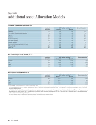 Appendix
Additional Asset Allocation Models
US Taxable Fixed Income Allocation, in %
                                                                                              Benchmark                         WMR Tactical deviation2                         Current allocation3
                                                                                              allocation1                   Previous                Current
 Treasuries                                                                                          12.0                       –1.0                    –1.0                                       11.0
 TIPS (Treasury inËation-protected securities)                                                          5.0                       –1.0                           –1.0                               4.0
 Agencies                                                                                              22.0                       –1.0                           –1.0                              21.0
 Mortgages                                                                                             20.0                       –1.0                           –2.0                              18.0
 Inv. Grade Corporates                                                                                 22.0                       +2.0                           +1.0                              23.0
 High Yield Corporates                                                                                 10.0                       +1.0                           +2.0                              12.0
 Preferred Securities                                                                                   4.0                       +1.0                           +1.0                               5.0
 Emerging Market sovereign bonds in US dollar                                                           5.0                      +0.0                            +1.0                               6.0
 TFI non-Credit                                                                                       59.0                       –4.0                            –5.0                             54.0
 TFI Credit                                                                                           41.0                       +4.0                           +5.0                              46.0




Non–US Developed Equity Module, in %
                                                                                              Benchmark                         WMR Tactical deviation2                             Current allocation3
                                                                                              allocation1                   Previous                Current
 Eurozone                                                                                            28.0                       –5.0                  –15.0                                           13.0
 UK                                                                                                    20.0                     +10.0                          +25.0                                  45.0
 Japan                                                                                                 19.0                       –5.0                          –15.0                                   4.0
 Other                                                                                                 33.0                      +0.0                            +5.0                                 38.0




Non–US Fixed Income Module, in %
                                                                                              Benchmark                         WMR Tactical deviation2                             Current allocation3
                                                                                              allocation1                  Previous                 Current
 Eurozone                                                                                            43.0                      +0.0                     +0.0                                          43.0
 UK                                                                                                     9.0                     +0.0                             +0.0                                   9.0
 Japan                                                                                                 32.0                    –10.0                            –10.0                                 22.0
 Other                                                                                                 15.0                    +10.0                           +10.0                                  25.0
Source: UBS WMR and Investment Solutions, as of as of 8 December 2010
1
  The benchmark allocation refers to a moderate risk proÊle. See “Sources of Benchmark Allocations and Investor Risk ProÊles” in the Appendix for an explanation regarding the source of benchmark
  allocations and their suitability.
2
  See “Deviations from Benchmark Allocations” in the Appendix for an explanation regarding the interpretation of the suggested tactical deviations from benchmark. The “current” column refers to the
  tactical deviation that applies as of the date of this publication. The “previous” column refers to the tactical deviation that was in place at the date of the previous edition of the Investment Strategy
  Guide or the last Investment Strategy Guide Update.
3
  The current allocation column is the sum of the benchmark allocation and the WMR tactical deviation columns.




48       2011 Outlook
 