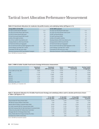Tactical Asset Allocation Performance Measurement

Table B: IS benchmark allocations for moderate risk proÎle investor, and underlying indices (all Îgures in %)

 25 Aug 2008 to 23 Feb 2009                                                             24 Feb 2009 to present
 US Large Cap Value (Russell 1000 Value)                                   12.5         US Large Cap Value (Russell 1000 Value)                            11.0
 US Large Cap Growth (Russell 1000 Growth)                                 12.5         US Large Cap Growth (Russell 1000 Growth)                          11.0
 US Small Cap Value (Russell 2000 Value)                                    2.0         US Mid Cap (Russell Midcap)                                         5.0
 US Small Cap Growth (Russell 2000 Growth)                                  2.0         US Small Cap (Russell 2000)                                         3.0
 US REITs (FTSE NAREIT All REITs)                                           1.5         US REITs (FTSE NAREIT All REITs)                                    2.0
 Non-US Dev. Eq (MSCI Gross World ex-US)                                   10.5         Developed Markets (MSCI Gross World ex-US)                         10.0
 Emerging Markets Eq. (MSCI Gross EM USD)                                   2.0         Emerging Markets (MSCI Gross EM USD)                                2.0
 US Fixed Income (BarCap US Aggregate)                                     30.0         US Fixed Income (BarCap US Aggregate)                              29.0
 Non-US Fixed Income (BarCap Global Aggregate ex-USD)                       8.0         Non-US Fixed Income (BarCap Global Aggregate ex-USD)                8.0
 Cash (JP Morgan Cash Index USD 1 month)                                    2.0         Cash (JP Morgan Cash Index USD 1 month)                             2.0
 Commodities (DJ UBS total return index)                                    5.0         Commodities (DJ UBS total return index)                             5.0
 Alternative Investments (HFRX Equal Weighted Strategies)                  12.0         Alternative Investments (HFRX Equal Weighted Strategies)           12.0
Source: UBS WMR and Investment Solutions




Table C: WMR US dollar Taxable Fixed Income Strategy Performance measurement

                                                             Benchmark              Benchmark                Excess             Information ratio      Barclays Capital
                                                              allocation      with tactical shift            return                  (annualized)        US Aggregate
 31 Jan. 2007 to 31 Dec. 2007                                     4.69%                   4.56%              -0.12%                          -1.4                 7.01%
 2008                                                            -1.17%                   -2.11%            -0.94%                           -3.2                 5.24%
 2009                                                           11.67%                   12.96%              1.29%                             2.8                5.93%
 2010 Q1                                                          2.27%                   2.39%              0.12%                             3.7                1.78%
 2010 Q2                                                          2.70%                   2.56%              -0.14%                          -2.3                 3.49%
 2010 Q3                                                          3.51%                   3.60%              0.09%                             5.2                2.48%
 2010 Q4 to 7 Dec. 2010                                          -0.74%                  -0.72%              0.02%                             1.1                -1.35%
Source: UBS WMR, as of 7 December 2010




Table D : Benchmark allocation for US dollar Fixed Income Strategy and underlying indices used to calculate performance shown
in Table C (all Îgures in %)

                                                                                     31 Jan. 2007            31 July 2007               25 Aug 2008    31 March 2009
                                                                                  to 30 July 2007         to 24 Aug 2008           to 30 March 2009        to present
 Treasuries (BoA ML Treasury Master Index)                                                 10.0%                      12.0%                    12.0%              12.0%
 TIPS (BoA ML Treasury InËation-Linked Index)                                               5.0%                      5.0%                      5.0%               5.0%
 Agencies (BoA ML Agency Composite Master Index)                                           20.0%                      22.0%                    22.0%              22.0%
 Inv. Grade Corporates (BoA ML Corporate Master Index)                                     20.0%                      21.0%                    18.0%              22.0%
 High Yield Corporates (BoA ML High Yield Master II Constrained Index)                     10.0%                      10.0%                     8.0%              10.0%
 Preferred Securities (BoA ML Preferred Stock Fixed Index)                                 10.0%                      10.0%                    10.0%               4.0%
 Mortgages (BoA ML US Mortgage Master Index)                                               20.0%                      20.0%                    20.0%              20.0%
 Emerg. Markets (BoA ML Emerging Sovereign Plus Index)                                      0.0%                      0.0%                      5.0%               5.0%
 Cash (BoA ML US T-Bill 3-month Index)                                                      5.0%                      0.0%                      0.0%               0.0%
Source: UBS WMR and Investment Solutions




52      2011 Outlook
 