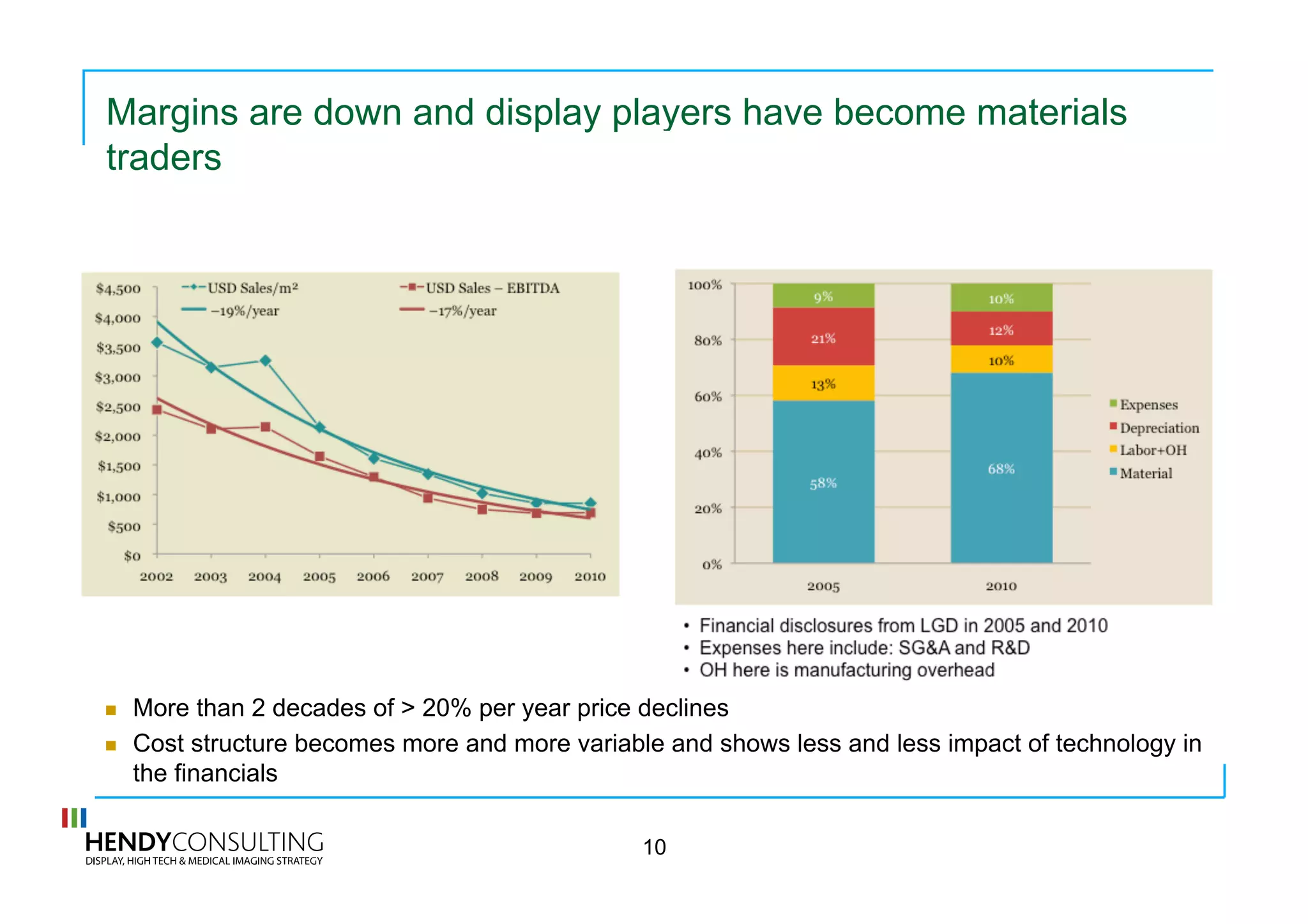 Margins are down and display players have become materials
traders
10
  More than 2 decades of > 20% per year price declines
  Cost structure becomes more and more variable and shows less and less impact of technology in
the financials
 