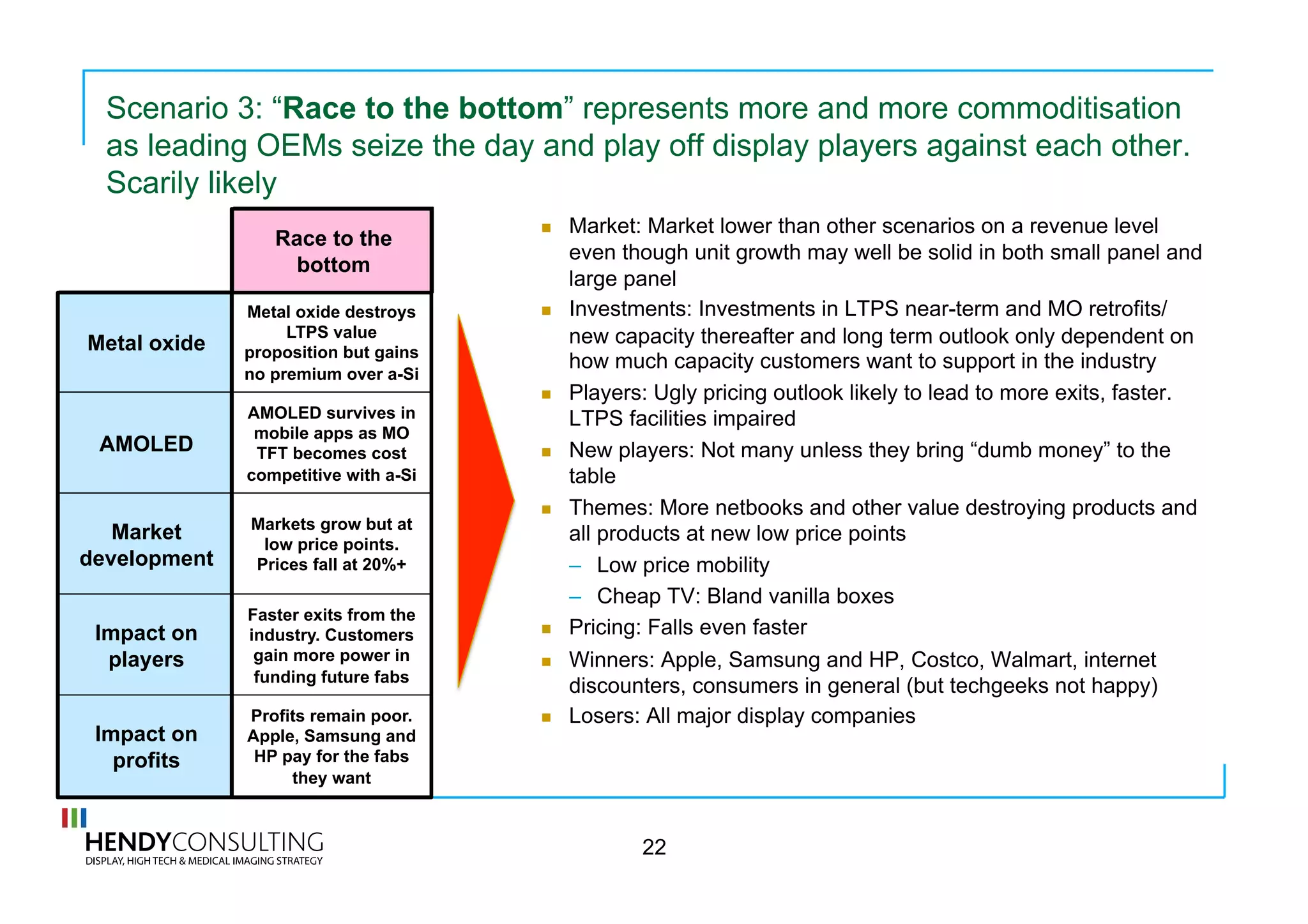 Metal oxide destroys
LTPS value
proposition but gains
no premium over a-Si
AMOLED survives in
mobile apps as MO
TFT becomes cost
competitive with a-Si
Markets grow but at
low price points.
Prices fall at 20%+
Faster exits from the
industry. Customers
gain more power in
funding future fabs
Profits remain poor.
Apple, Samsung and
HP pay for the fabs
they want
Scenario 3: “Race to the bottom” represents more and more commoditisation
as leading OEMs seize the day and play off display players against each other.
Scarily likely
  Market: Market lower than other scenarios on a revenue level
even though unit growth may well be solid in both small panel and
large panel
  Investments: Investments in LTPS near-term and MO retrofits/
new capacity thereafter and long term outlook only dependent on
how much capacity customers want to support in the industry
  Players: Ugly pricing outlook likely to lead to more exits, faster.
LTPS facilities impaired
  New players: Not many unless they bring “dumb money” to the
table
  Themes: More netbooks and other value destroying products and
all products at new low price points
–  Low price mobility
–  Cheap TV: Bland vanilla boxes
  Pricing: Falls even faster
  Winners: Apple, Samsung and HP, Costco, Walmart, internet
discounters, consumers in general (but techgeeks not happy)
  Losers: All major display companies
22
Race to the
bottom
Metal oxide
AMOLED
Market
development
Impact on
players
Impact on
profits
 