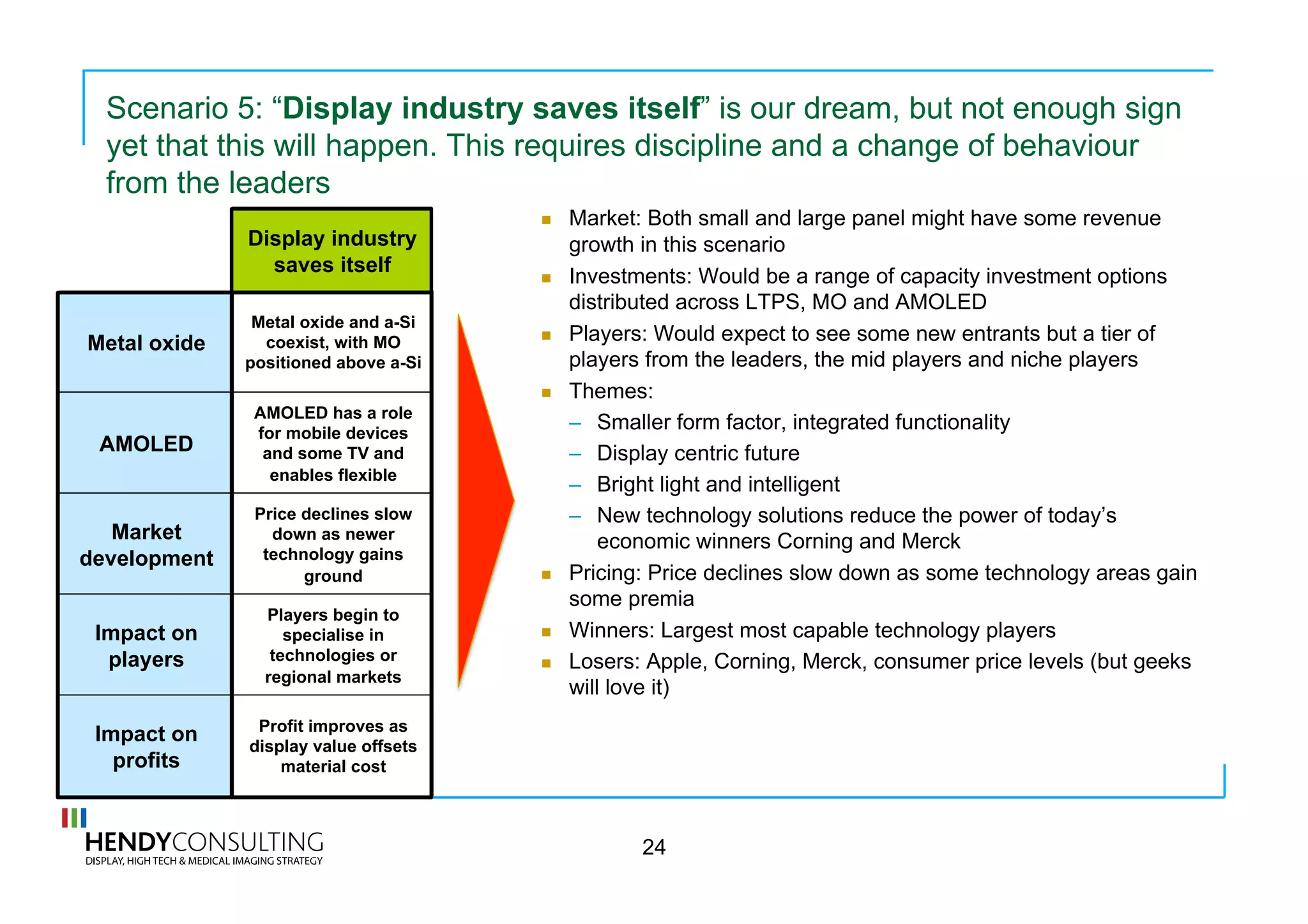 Display industry
saves itself
Metal oxide and a-Si
coexist, with MO
positioned above a-Si
AMOLED has a role
for mobile devices
and some TV and
enables flexible
Price declines slow
down as newer
technology gains
ground
Players begin to
specialise in
technologies or
regional markets
Profit improves as
display value offsets
material cost
Scenario 5: “Display industry saves itself” is our dream, but not enough sign
yet that this will happen. This requires discipline and a change of behaviour
from the leaders
24
Metal oxide
AMOLED
Market
development
Impact on
players
Impact on
profits
  Market: Both small and large panel might have some revenue
growth in this scenario
  Investments: Would be a range of capacity investment options
distributed across LTPS, MO and AMOLED
  Players: Would expect to see some new entrants but a tier of
players from the leaders, the mid players and niche players
  Themes:
–  Smaller form factor, integrated functionality
–  Display centric future
–  Bright light and intelligent
–  New technology solutions reduce the power of today’s
economic winners Corning and Merck
  Pricing: Price declines slow down as some technology areas gain
some premia
  Winners: Largest most capable technology players
  Losers: Apple, Corning, Merck, consumer price levels (but geeks
will love it)
 