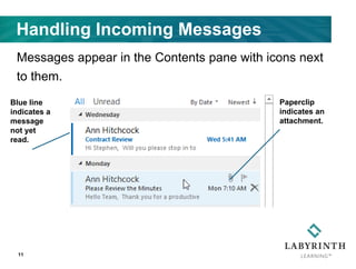 Handling Incoming Messages
Messages appear in the Contents pane with icons next
to them.
11
Paperclip
indicates an
attachment.
Blue line
indicates a
message
not yet
read.
 