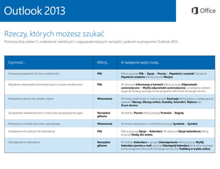 Rzeczy, których możesz szukać
Poniższa lista ułatwi Ci znalezienie niektórych z najpopularniejszych narzędzi i poleceń w programie Outlook 2013.
Czynność... Kliknij... A następnie spójrz tutaj...
Stosowanie papeterii lub tła w wiadomości Plik Kliknij pozycję Plik > Opcje > Poczta > Papeteria i czcionki. Na karcie
Papeteria osobista kliknij przycisk Motyw.
Wysyłanie odpowiedzi automatycznych w czasie nieobecności Plik W obszarze Informacje o kontach kliknij pozycję Odpowiedzi
automatyczne > Wyślij odpowiedzi automatyczne, a następnie wybierz
opcje (ta funkcja wymaga konta programu Microsoft Exchange Server).
Wstawianie obrazu lub obiektu clipart Wstawianie W nowej wiadomości e-mail w grupie Ilustracje kliknij jedno z następujących
poleceń: Obrazy, Obrazy online, Kształty, SmartArt, Wykres lub
Zrzut ekranu.
Zarządzanie wiadomościami e-mail przez przypisywanie reguł Narzędzia
główne
W widoku Poczta kliknij pozycję Przenieś > Reguły.
Wstawianie symbolu lub znaku specjalnego Wstawianie W nowej wiadomości e-mail kliknij pozycję Symbole > Symbol.
Dodawanie dni wolnych do kalendarza Plik Kliknij pozycję Opcje > Kalendarz. W obszarze Opcje kalendarza kliknij
przycisk Dodaj dni wolne.
Udostępnianie kalendarza Narzędzia
główne
W widoku Kalendarz w grupie Udostępnianie kliknij pozycję Wyślij
kalendarz pocztą e-mail, pozycję Udostępnij kalendarz (ta funkcja wymaga
konta programu Microsoft Exchange Server) lub Publikuj w trybie online.
 