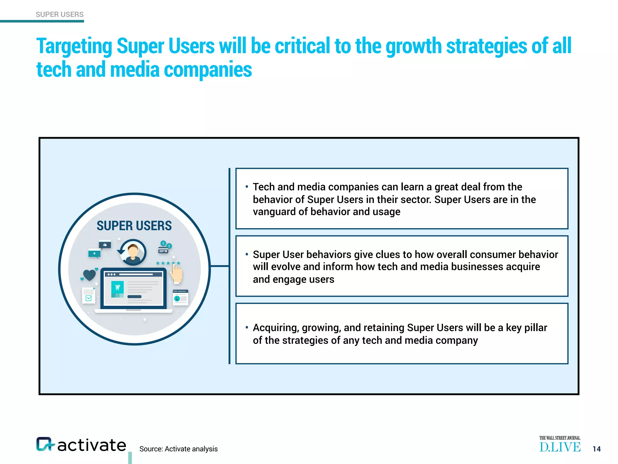 SUPER USERS
Targeting Super Users will be critical to the growth strategies of all
tech and media companies
14
• Tech and media companies can learn a great deal from the
behavior of Super Users in their sector. Super Users are in the
vanguard of behavior and usage
• Super User behaviors give clues to how overall consumer behavior
will evolve and inform how tech and media businesses acquire
and engage users
• Acquiring, growing, and retaining Super Users will be a key pillar
of the strategies of any tech and media company
SUPER USERS
Source: Activate analysis
 