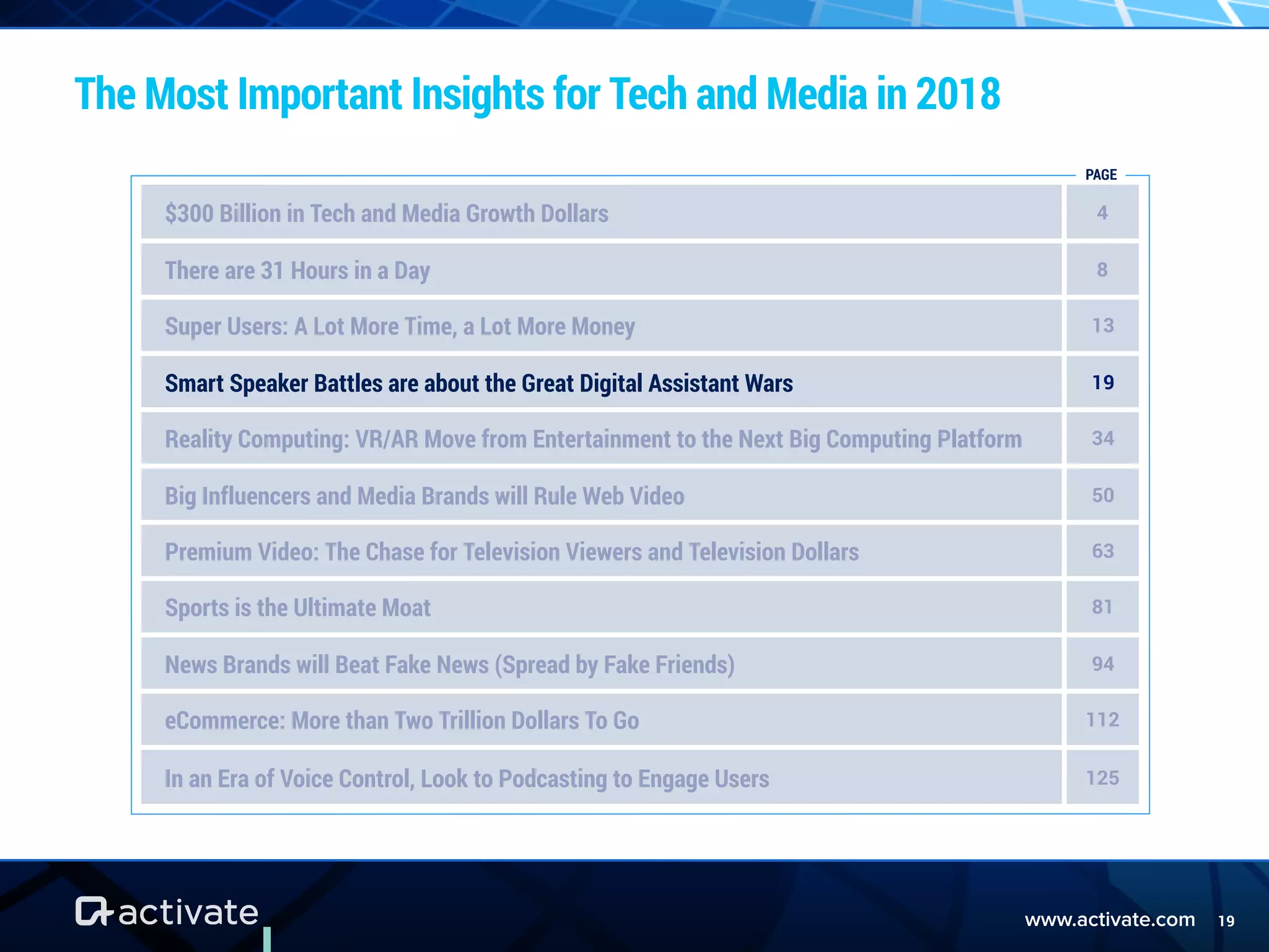 www.activate.com 19
The Most Important Insights for Tech and Media in 2018
$300 Billion in Tech and Media Growth Dollars 4
There are 31 Hours in a Day 8
Super Users: A Lot More Time, a Lot More Money 13
Smart Speaker Battles are about the Great Digital Assistant Wars 19
Reality Computing: VR/AR Move from Entertainment to the Next Big Computing Platform 34
Big Influencers and Media Brands will Rule Web Video 50
Premium Video: The Chase for Television Viewers and Television Dollars 63
Sports is the Ultimate Moat 81
News Brands will Beat Fake News (Spread by Fake Friends) 94
eCommerce: More than Two Trillion Dollars To Go 112
In an Era of Voice Control, Look to Podcasting to Engage Users 125
PAGE
 