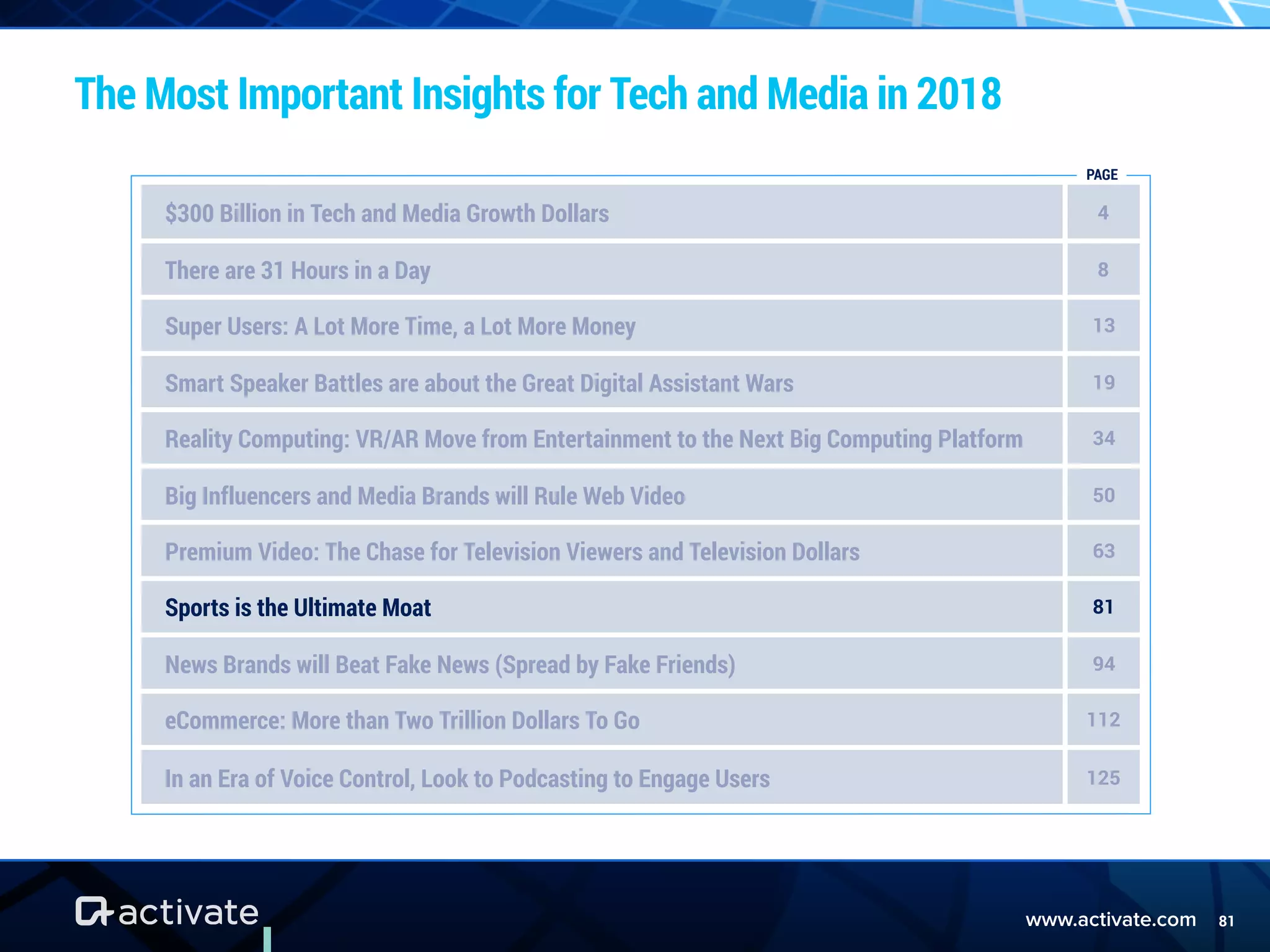 www.activate.com 81
The Most Important Insights for Tech and Media in 2018
$300 Billion in Tech and Media Growth Dollars 4
There are 31 Hours in a Day 8
Super Users: A Lot More Time, a Lot More Money 13
Smart Speaker Battles are about the Great Digital Assistant Wars 19
Reality Computing: VR/AR Move from Entertainment to the Next Big Computing Platform 34
Big Influencers and Media Brands will Rule Web Video 50
Premium Video: The Chase for Television Viewers and Television Dollars 63
Sports is the Ultimate Moat 81
News Brands will Beat Fake News (Spread by Fake Friends) 94
eCommerce: More than Two Trillion Dollars To Go 112
In an Era of Voice Control, Look to Podcasting to Engage Users 125
PAGE
 