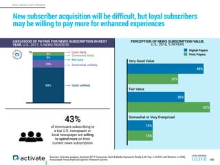 REAL NEWS, FAKE FRIENDS
Sources: Activate analysis, Activate 2017 Consumer Tech & Media Research Study (Left Top: n=2,470; Left Bottom: n=334),
Associated Press/National Opinion Research Center
LIKELIHOOD OF PAYING FOR NEWS SUBSCRIPTION IN NEXT
YEAR, U.S., 2017, % NEWS READERS
New subscriber acquisition will be difficult, but loyal subscribers
may be willing to pay more for enhanced experiences
105
PERCEPTION OF NEWS SUBSCRIPTION VALUE,
U.S., 2016, % PAYERS
9%
15%
69%
43%
of Americans subscribing to
a top U.S. newspaper or
local newspaper are willing
to spend more on their
current news subscription
Quite unlikely
Somewhat unlikely
Not sure
Somewhat likely
16%
52%
32%
16%
36%
48%
Digital Payers
Print Payers
Very Good Value
Fair Value
Somewhat or Very Overpriced
Quite likely
6%
1%
 
