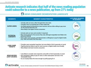REAL NEWS, FAKE FRIENDS
Sources: Activate analysis, Activate 2017 Consumer Tech & Media Research Study (n=4,047)
SEGMENTS SEGMENT CHARACTERISTICS % OF NEWS READERS  
IN SEGMENT
SUPER USERS
• Actively seek out news, often through direct site visits
• Consider news an essential part of their media diet
• Are likely paying for/donating to news sources, and are often willing to pay more
for the sources that they use
• More likely to be higher-income consumers
POTENTIAL
CONVERTS
• Actively seek out news and consider it important
• May not be paying for the sources they read, although marginally more likely to be
password-sharing
• Value select news sources, and demonstrate a willingness to pay for digital media
(e.g. video and audio) that they enjoy
LONG-GAME
TARGETS
• Consider news somewhat important, but more likely to ﬁnd it passively on social
• Signiﬁcantly less likely to pay for news sources or digital media more broadly
• More likely to be lower-income consumers
NEWS NEVERS
(LOST CAUSES)
• Less likely to consider news important, and prefer to ﬁnd it passively on social
• Not interested or likely to pay for news or other subscription services in the
foreseeable future
• Do not closely follow the news enough to justify paying for it
Activate research indicates that half of the news reading population
could subscribe to a news publication, up from 27% today
106
NEWS CONSUMER SEGMENTATION LANDSCAPE
27%
23%
34%
16%
 
