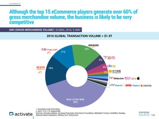ECOMMERCE
1. Excluding travel and tickets.
2. Each 1% or <1% respectively.
Sources: Activate analysis, Company financials,...