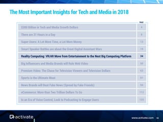 www.activate.com 34
The Most Important Insights for Tech and Media in 2018
$300 Billion in Tech and Media Growth Dollars 4...