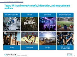 REALITY COMPUTING - AUGMENTED REALITY
Today, VR is an innovative media, information, and entertainment
medium
Source: Acti...