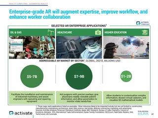REALITY COMPUTING - AUGMENTED REALITY
SELECTED AR ENTERPRISE APPLICATIONS1
Sources: Activate analysis, American Petroleum ...