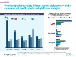 WEB VIDEO
Web video platforms satisfy different content preferences — media
companies will need to play to each platform’s...