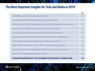 www.activate.com
The Most Important Insights for Tech and Media in 2019
139
$300 Billion in Internet and Media Growth Dollars 4
Consumer Attention: There are 31 Hours in a Day, and Growing 8
Smart Cameras: The Next Terrifyingly Smart Device That People Will Use Everywhere 12
eCommerce: New Categories, New Brands, and $3 Trillion to Grow 29
Sports Betting: Massive Growth Ahead for Tech and Media Companies 43
Messaging: The Battle Will Continue for the World’s Dominant Digital Behavior 57
Video Gaming: Unleashed and Ubiquitous for Billions of Consumers 75
Music: More Services, More Venues — While Consumers Become Creators 100
Podcasting: The Fastest Growing Media Behavior in an Exploding Ecosystem 114
Video: The Old Winners Will be the New Winners 122
Consumer Financial Services: The Long Awaited Tech Revolution is Finally Arriving 139
PAGE
 