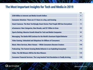Activate Tech & Media Outlook 2019