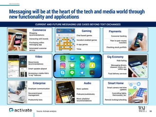 Activate Tech & Media Outlook 2019