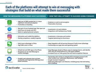 • High cost of SMS outside the U.S. drove
signiﬁcant international adoption
• Frictionless on-boarding
• Emphasis on end-t...