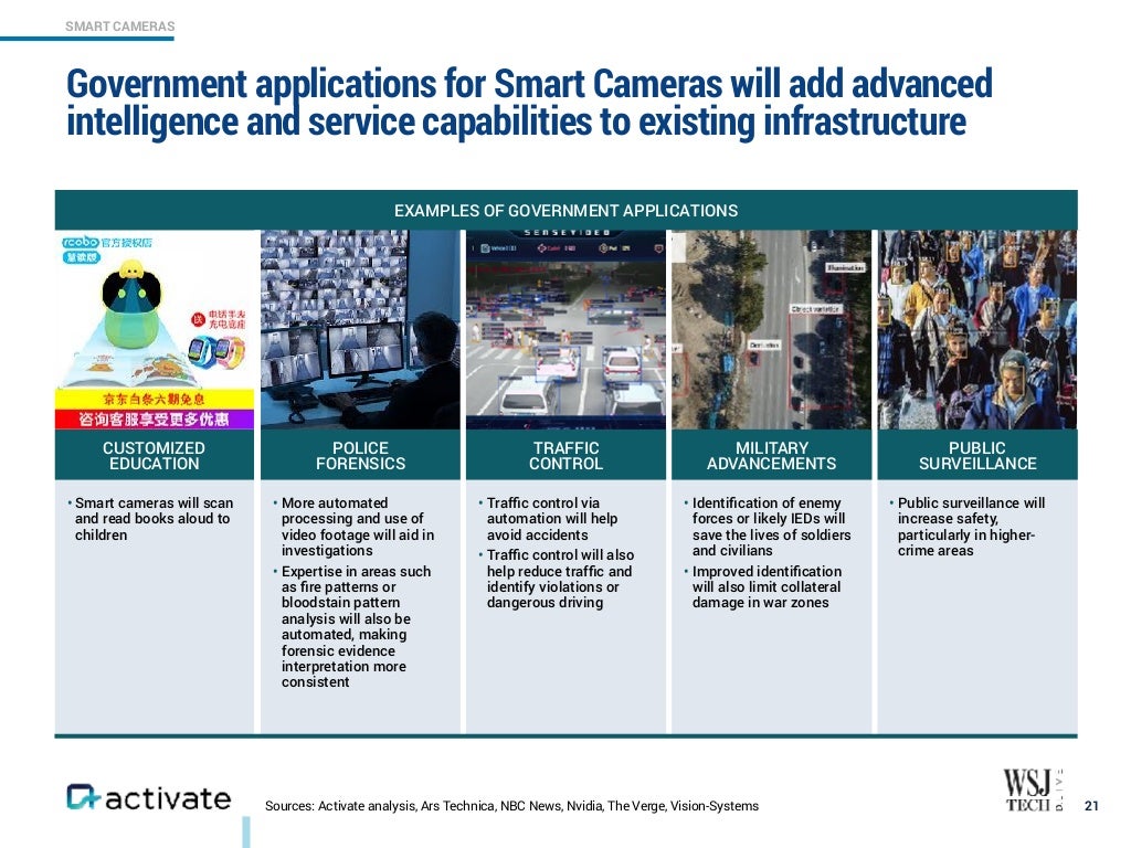 Activate Tech & Media Outlook 2019