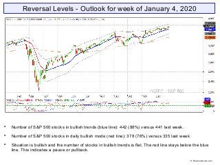 Outlook for Week of January 4, 2021