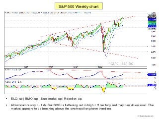 Outlook for Week of January 4, 2021