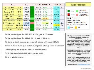 Outlook for Week of January 4, 2021